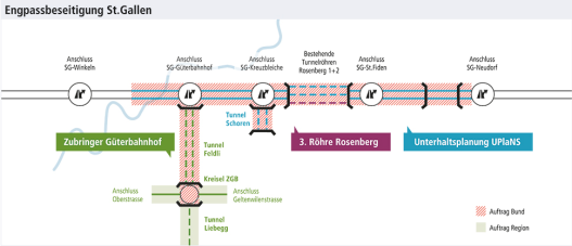 Grafik Projekt Rosenbergtunnel St. Gallen