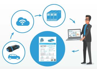 Ein Batterietest gibt Auskunft über den Gesundheitszustand der Antriebsbatterie deines Elektro- oder Plugin-Hybridautos.