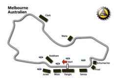Streckenplan von Australien, Melbourne