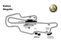 Streckenplan von Italien, Mugello