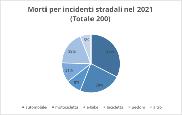 Persone morti 2021