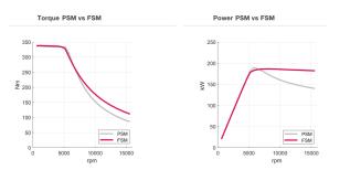 Comparaison PRM et FSM Vitesco.