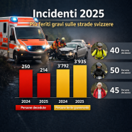 Immagine generata dall'IA